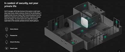 AJAX TCP-IPGSM Alarm Hub2 (Supports PIR With Video Verification)